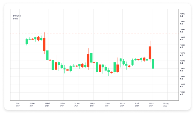 The Ultimate Guide to Forex Day Trading Strategies for Success